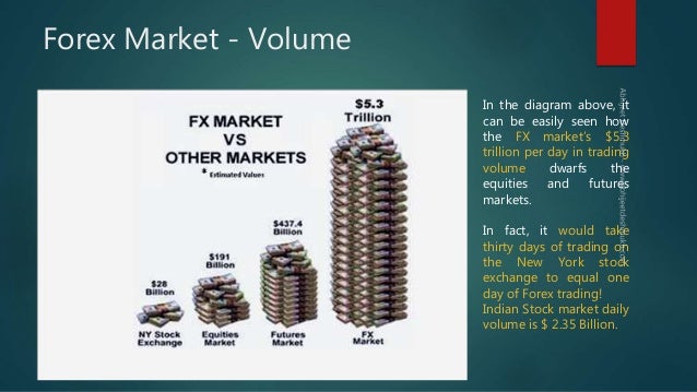 Forex Market An Perspective - 
